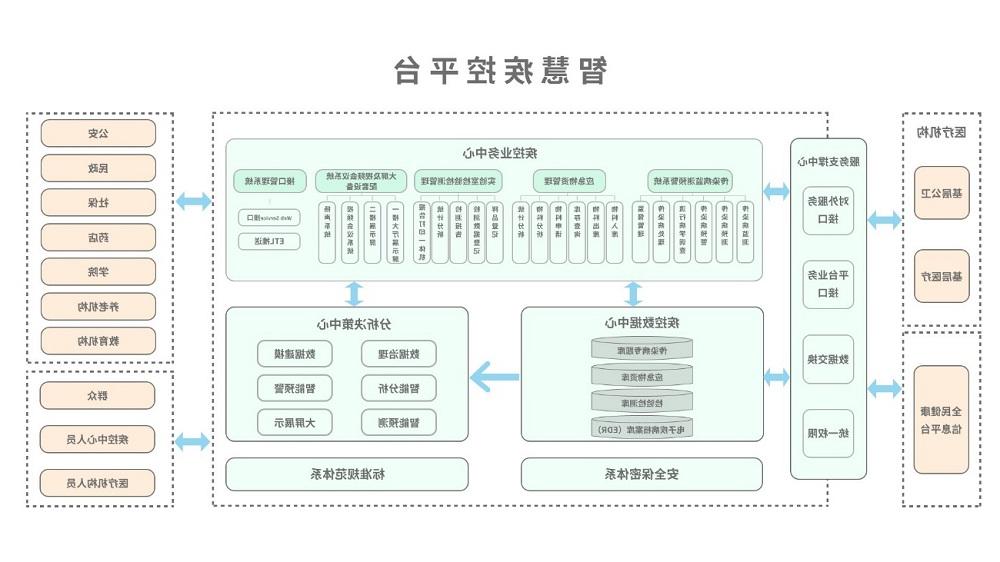 <a href='http://p985.kongtiao11.com'>太阳城官方网站</a>智慧疾控平台总体架构图